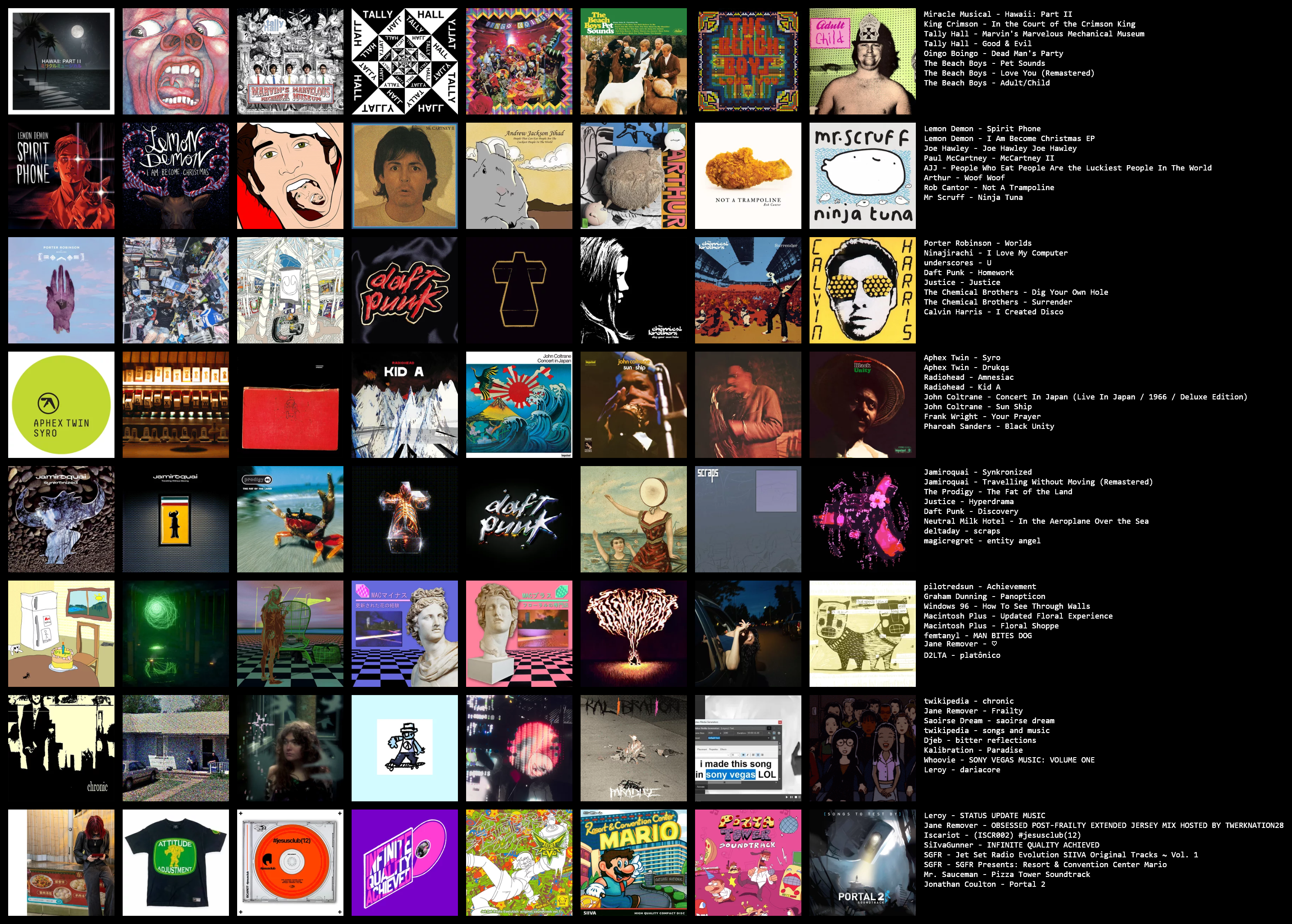 Albums Chart